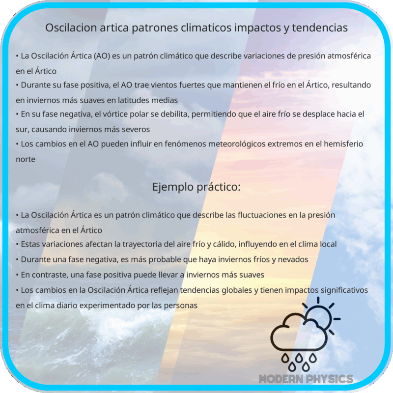 Oscilación Ártica | Patrones Climáticos, Impactos y Tendencias