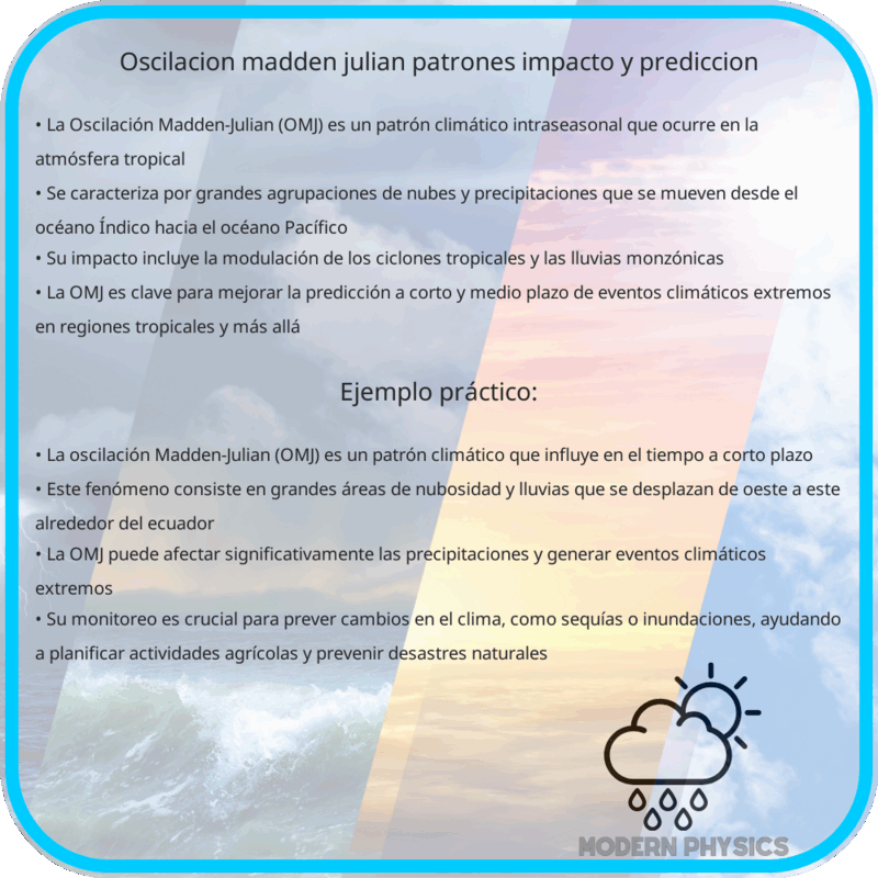 Oscilación Madden-Julian | Patrones, Impacto y Predicción