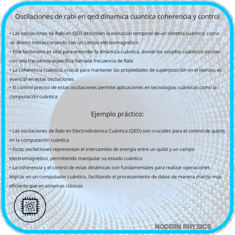 Oscilaciones de Rabi en QED | Dinámica Cuántica, Coherencia y Control