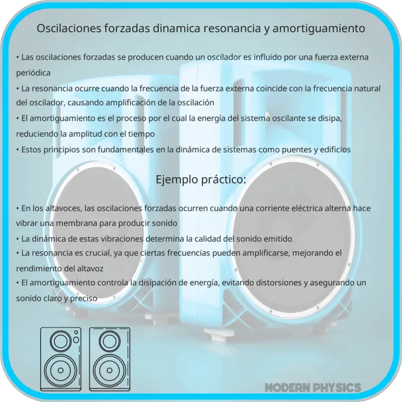 Oscilaciones Forzadas | Dinámica, Resonancia y Amortiguamiento