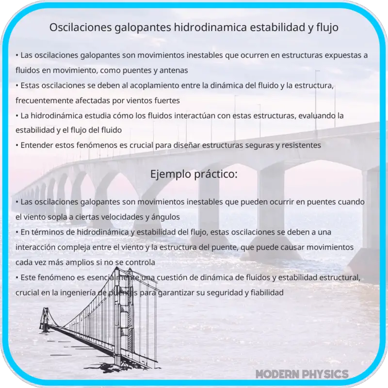 Oscilaciones Galopantes | Hidrodinámica, Estabilidad y Flujo