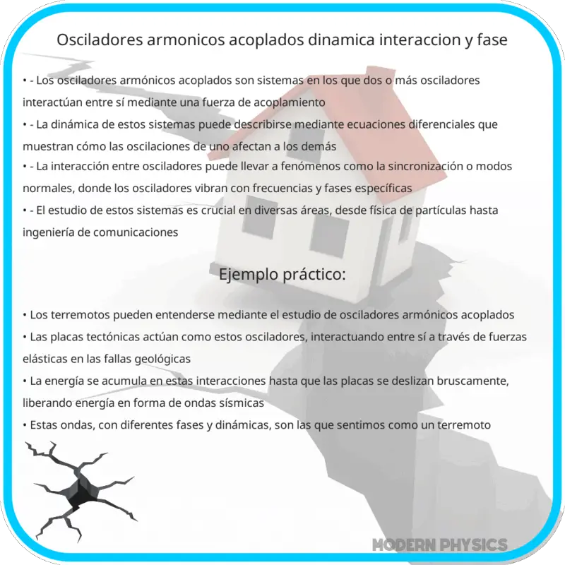 Osciladores Armónicos Acoplados | Dinámica, Interacción y Fase