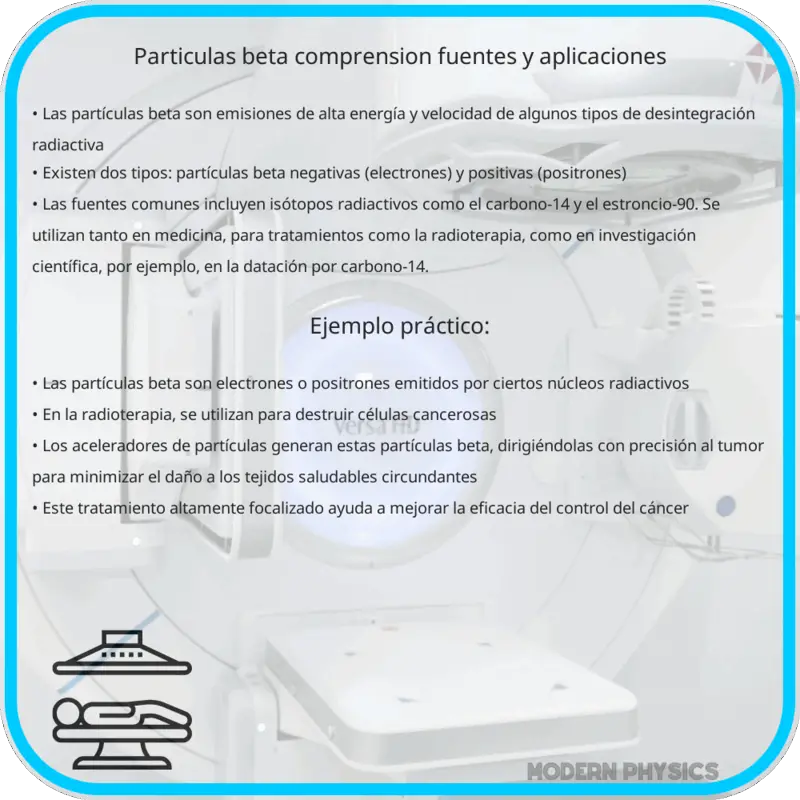 Partículas Beta | Comprensión, Fuentes y Aplicaciones