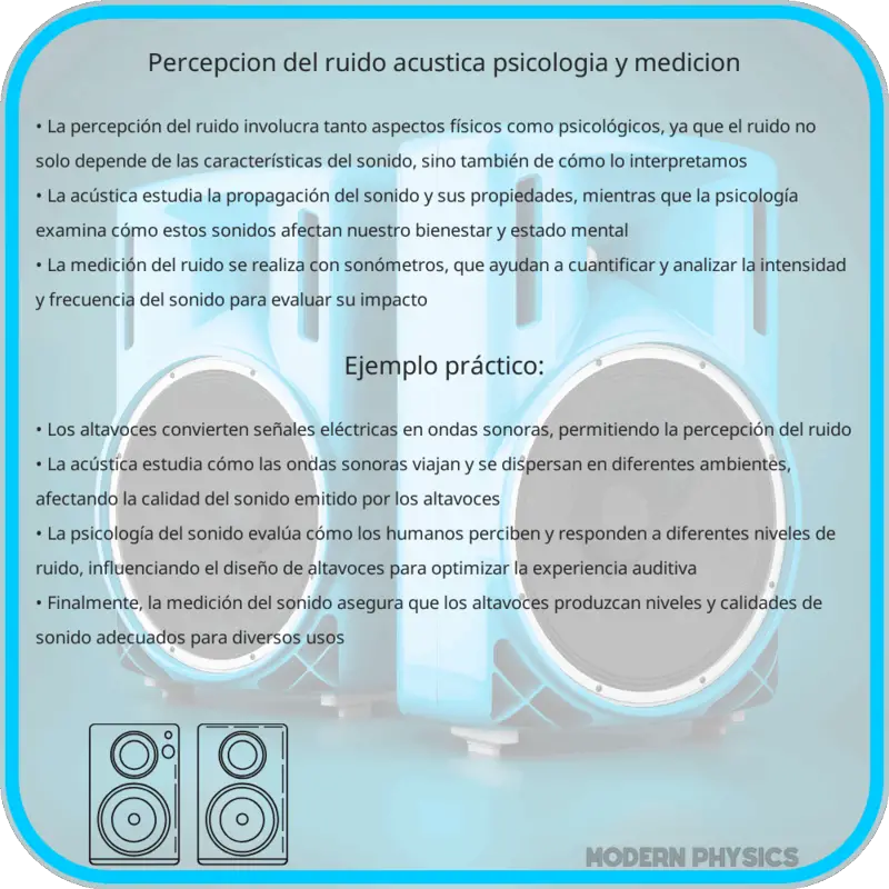 Percepción del Ruido | Acústica, Psicología y Medición