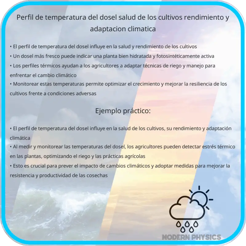 Perfil de Temperatura del Dosel | Salud de los Cultivos, Rendimiento y Adaptación Climática