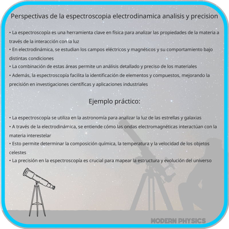 Perspectivas de la Espectroscopía | Electrodinámica, Análisis y Precisión