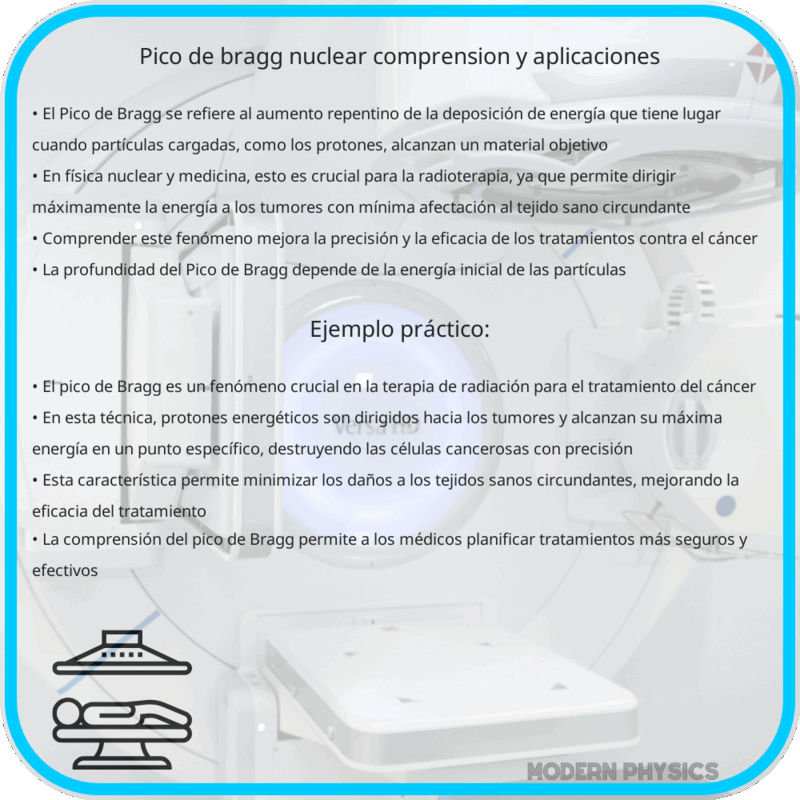 Pico de Bragg Nuclear | Comprensión y Aplicaciones