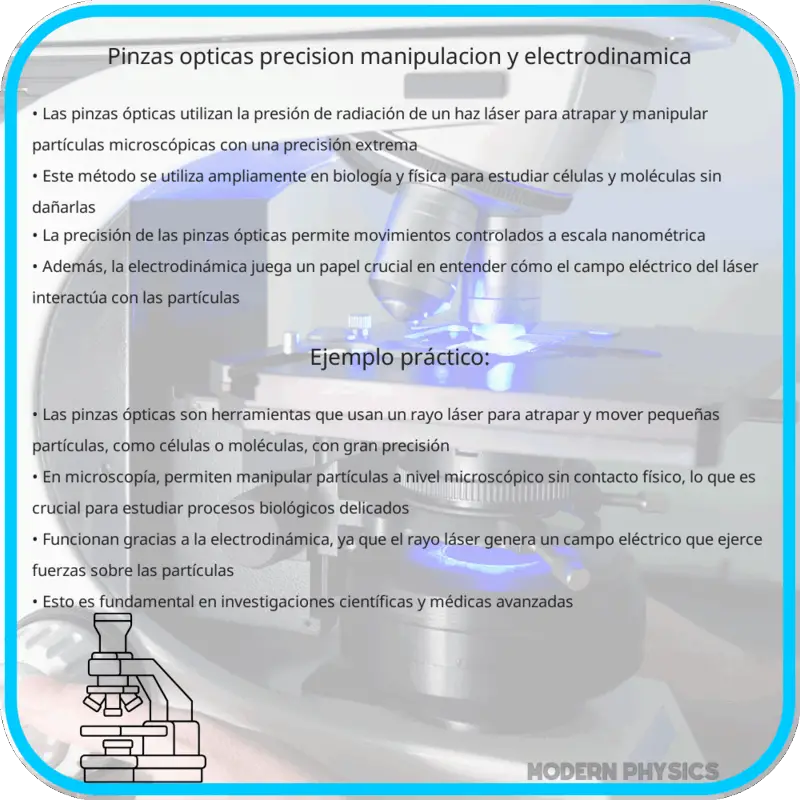 Pinzas Ópticas: Precisión, Manipulación y Electrodinámica