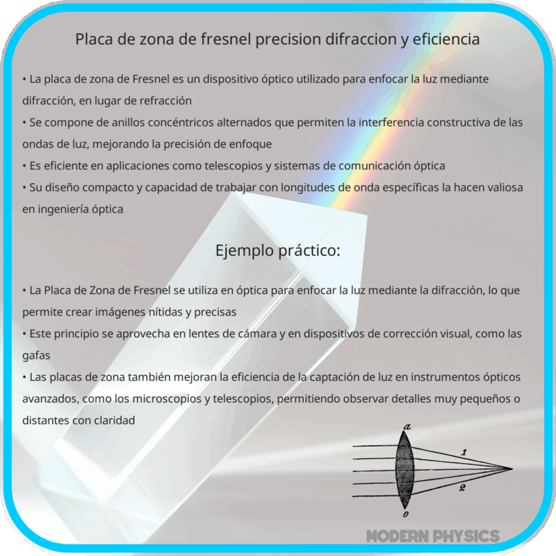 Placa de Zona de Fresnel | Precisión, Difracción y Eficiencia