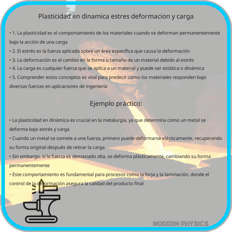 Plasticidad en Dinámica | Estrés, Deformación y Carga