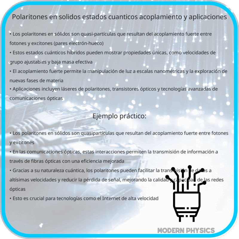 Polaritones en Sólidos | Estados Cuánticos, Acoplamiento y Aplicaciones