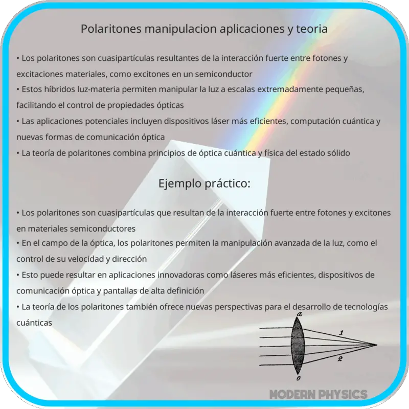Polaritones | Manipulación, Aplicaciones y Teoría