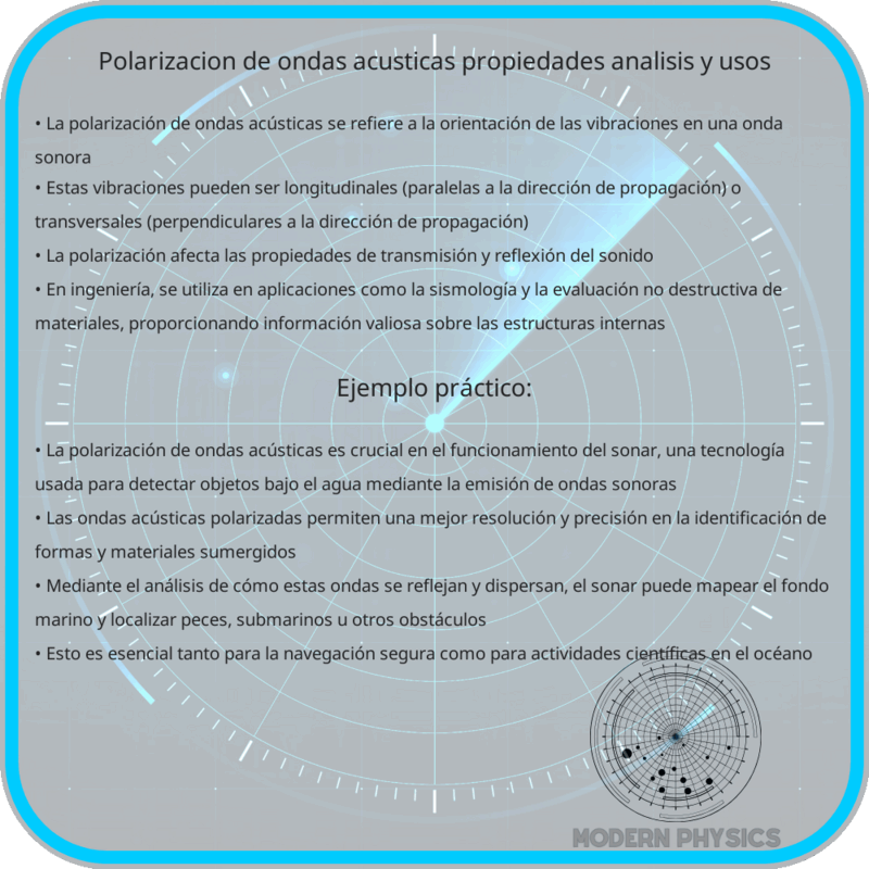 Polarización de Ondas Acústicas | Propiedades, Análisis y Usos