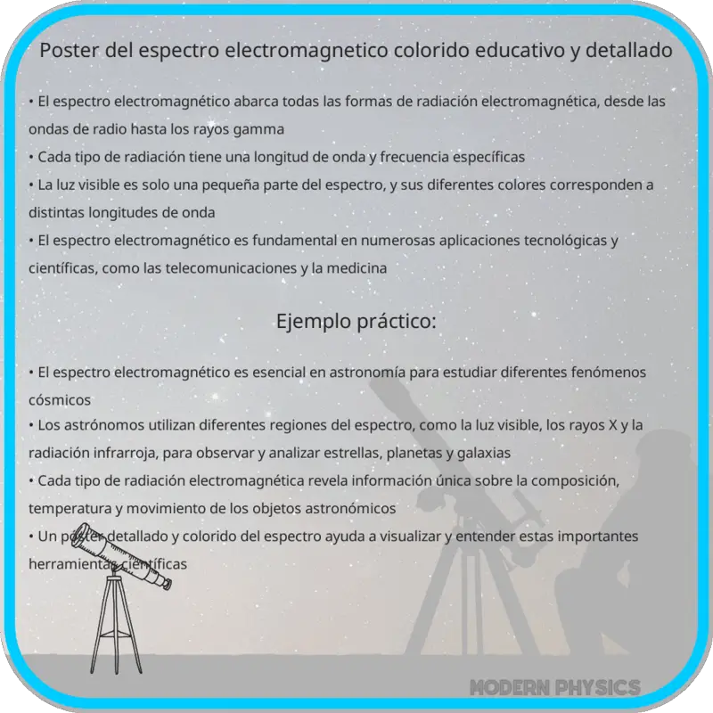 Póster del Espectro Electromagnético | Colorido, Educativo y Detallado