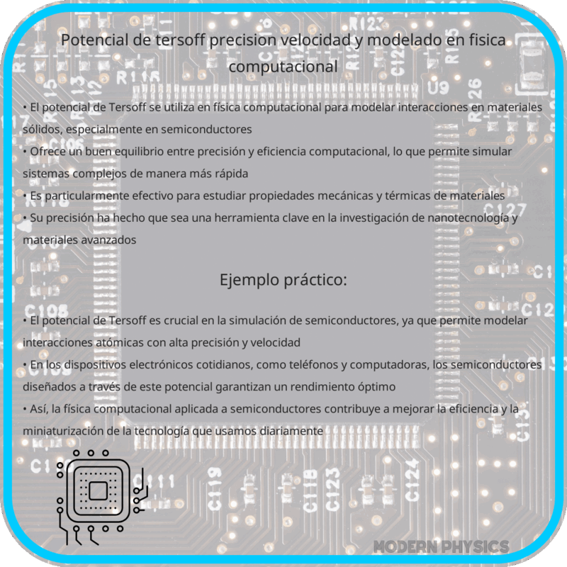 Potencial de Tersoff: Precisión, Velocidad y Modelado en Física Computacional