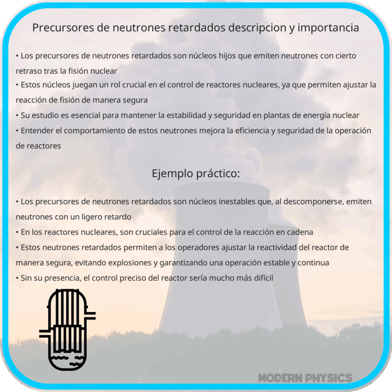 Precursores de Neutrones Retardados | Descripción y Importancia
