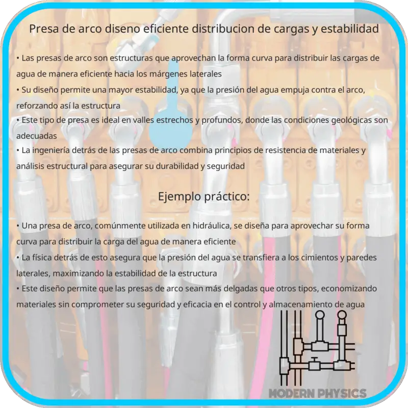 Presa de Arco | Diseño Eficiente, Distribución de Cargas y Estabilidad