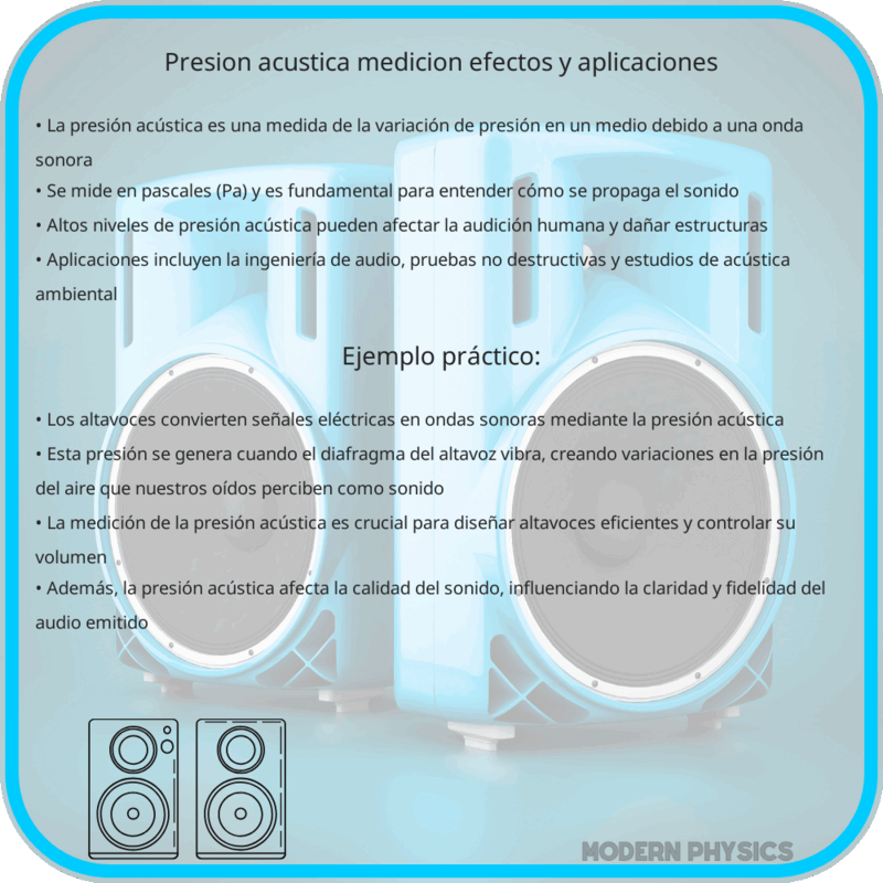 Presión Acústica | Medición, Efectos y Aplicaciones