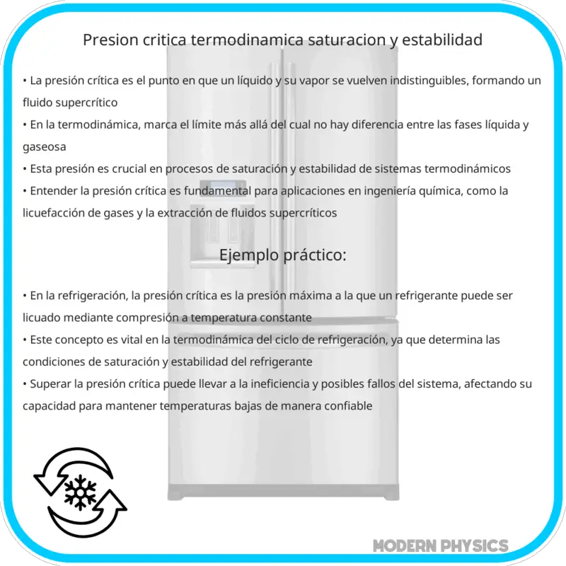 Presión Crítica | Termodinámica, Saturación y Estabilidad