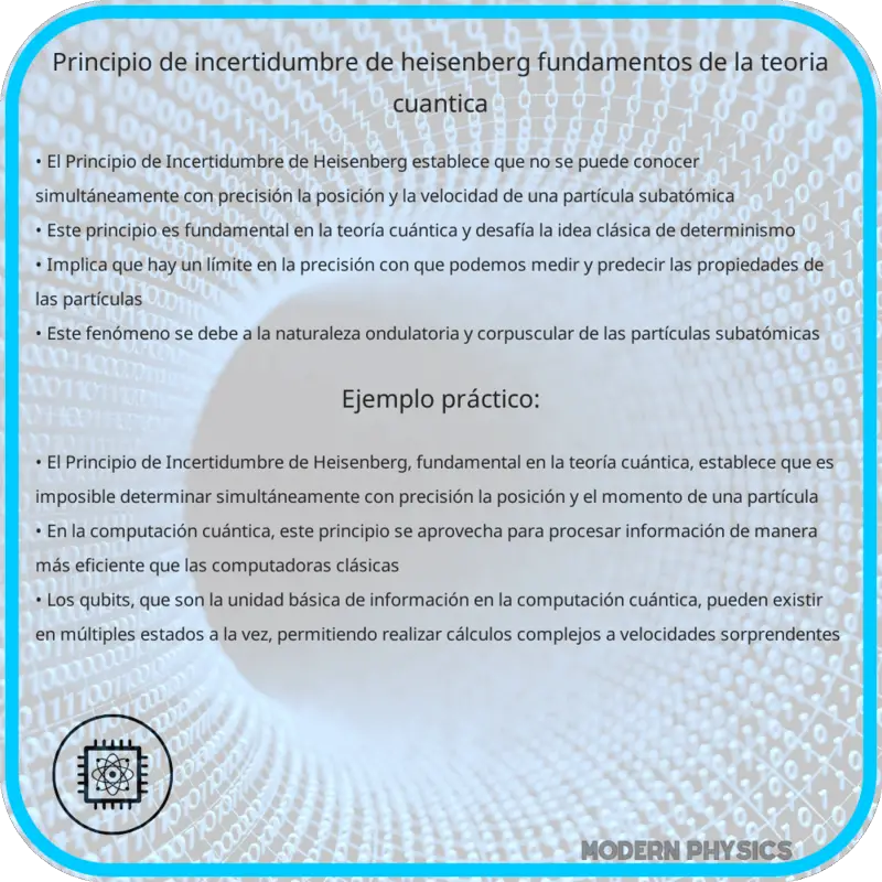 Principio de Incertidumbre de Heisenberg | Fundamentos de la Teoría Cuántica