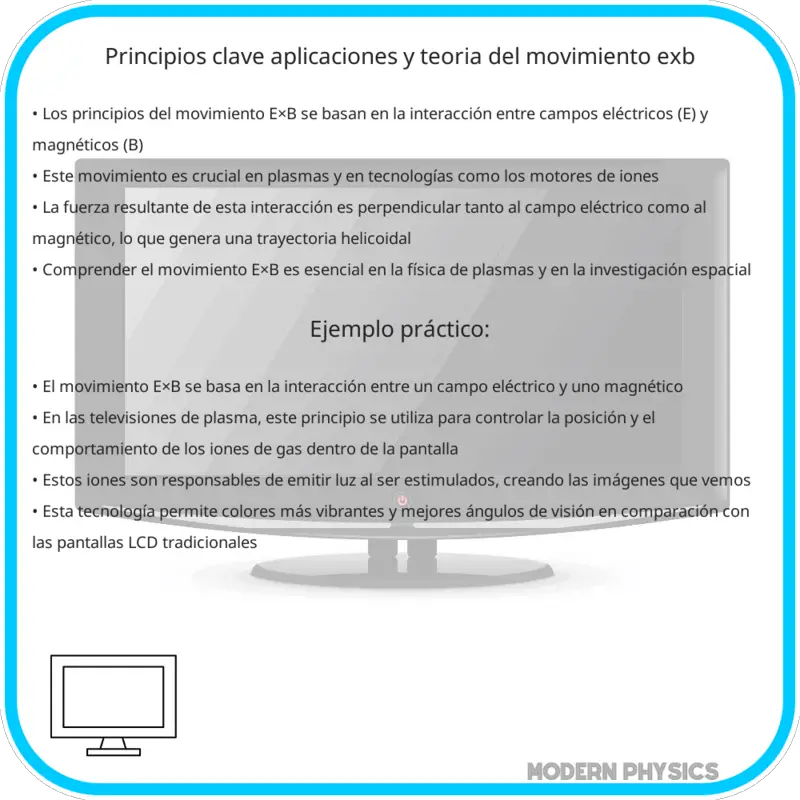 Principios Clave, Aplicaciones y Teoría del Movimiento E×B