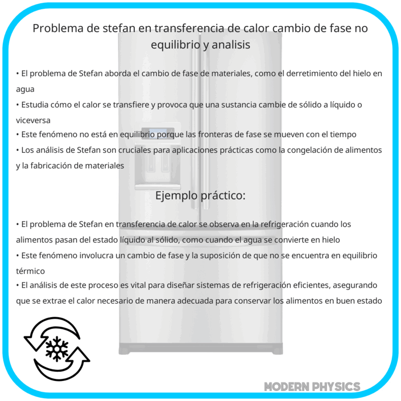 Problema de Stefan en Transferencia de Calor | Cambio de Fase, No Equilibrio y Análisis