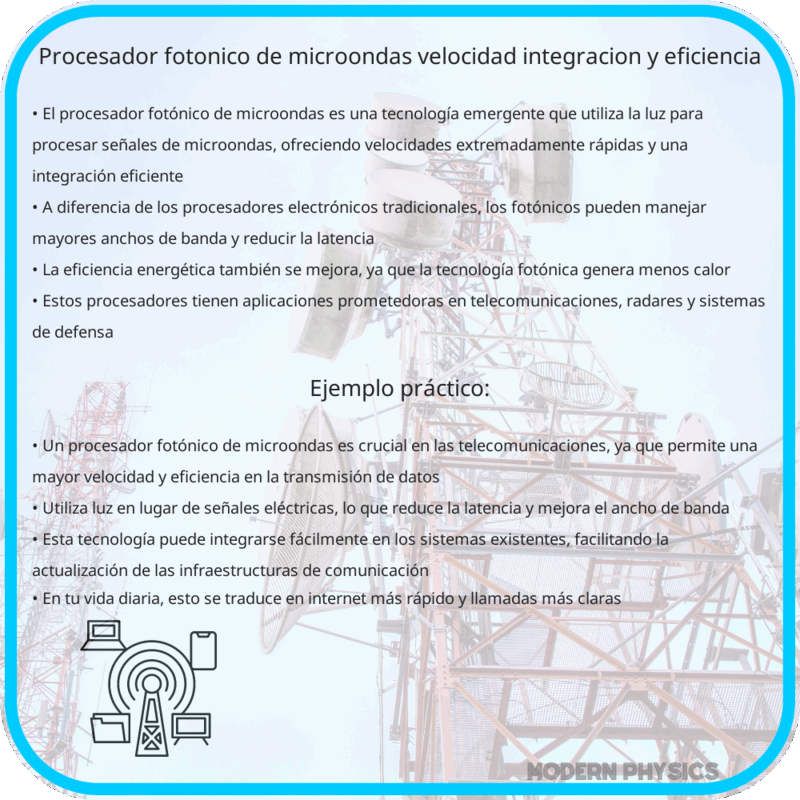Procesador Fotónico de Microondas | Velocidad, Integración y Eficiencia