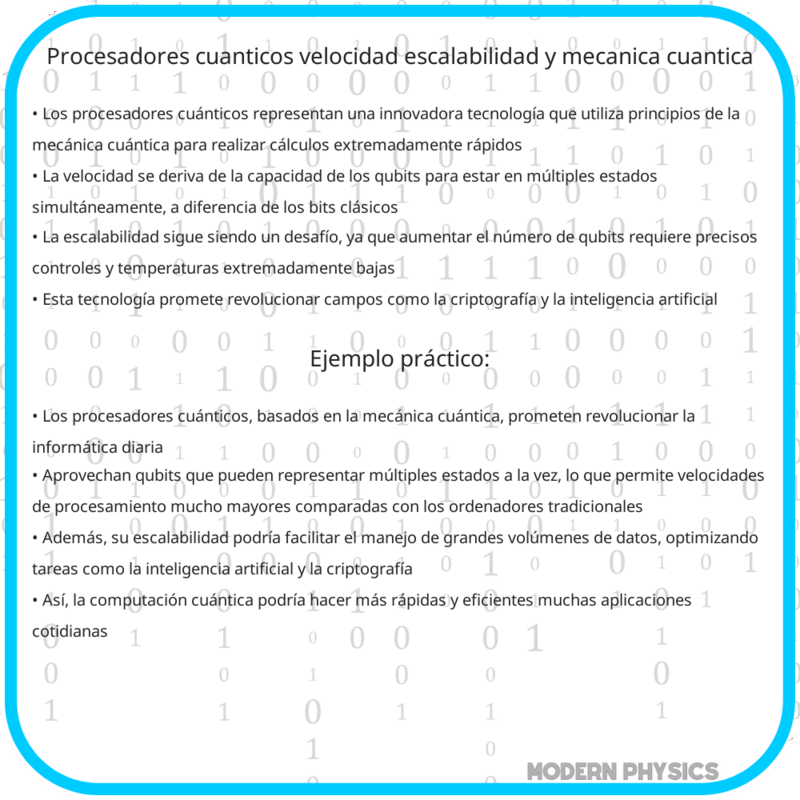 Procesadores Cuánticos: Velocidad, Escalabilidad y Mecánica Cuántica