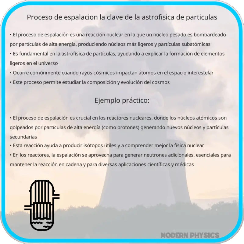 Proceso de Espalación | La Clave de la Astrofísica de Partículas