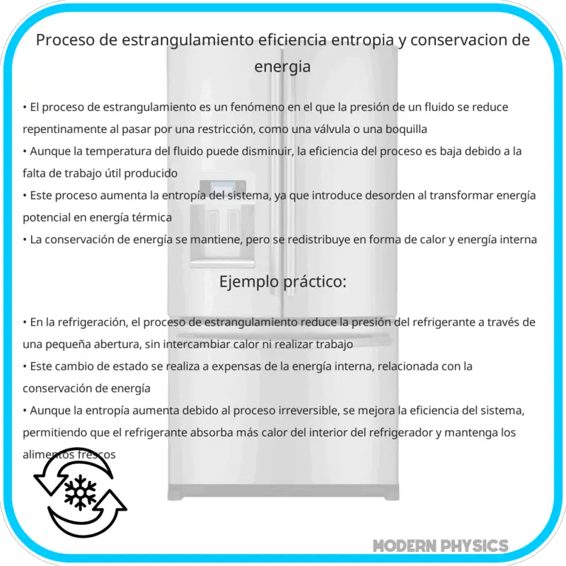 Proceso de Estrangulamiento | Eficiencia, Entropía y Conservación de Energía