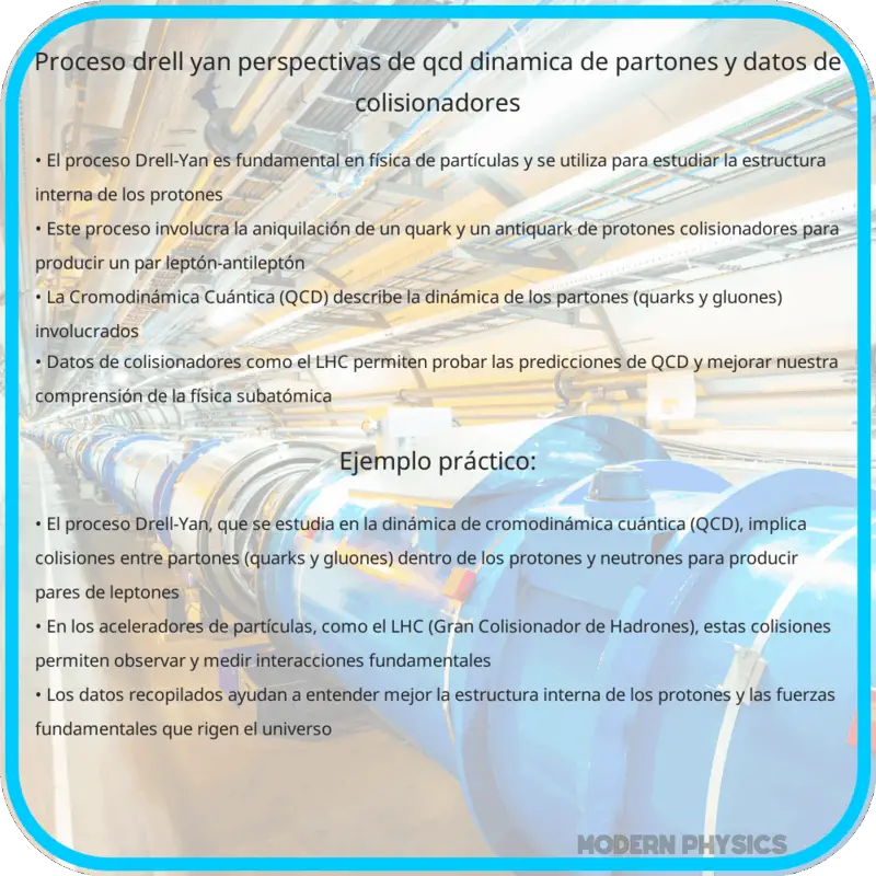 Proceso Drell-Yan: Perspectivas de QCD, Dinámica de Partones y Datos de Colisionadores