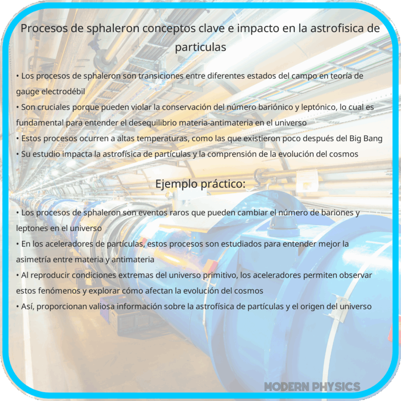 Procesos de Sphaleron | Conceptos Clave e Impacto en la Astrofísica de Partículas