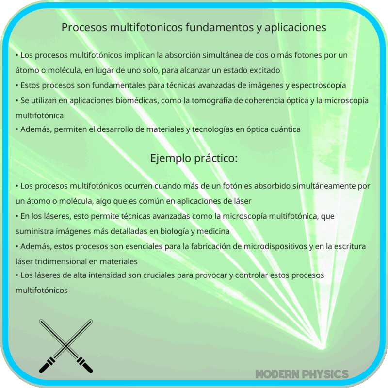 Procesos Multifotónicos | Fundamentos y Aplicaciones
