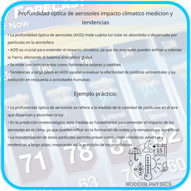 Profundidad Óptica de Aerosoles | Impacto Climático, Medición y Tendencias