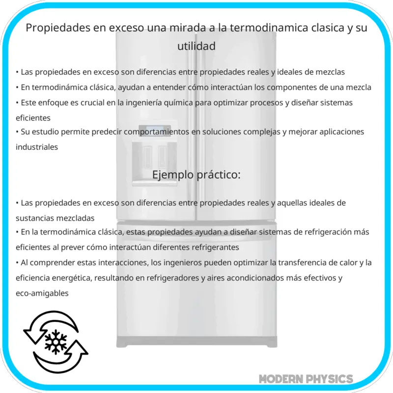 Propiedades en Exceso | Una Mirada a la Termodinámica Clásica y su Utilidad