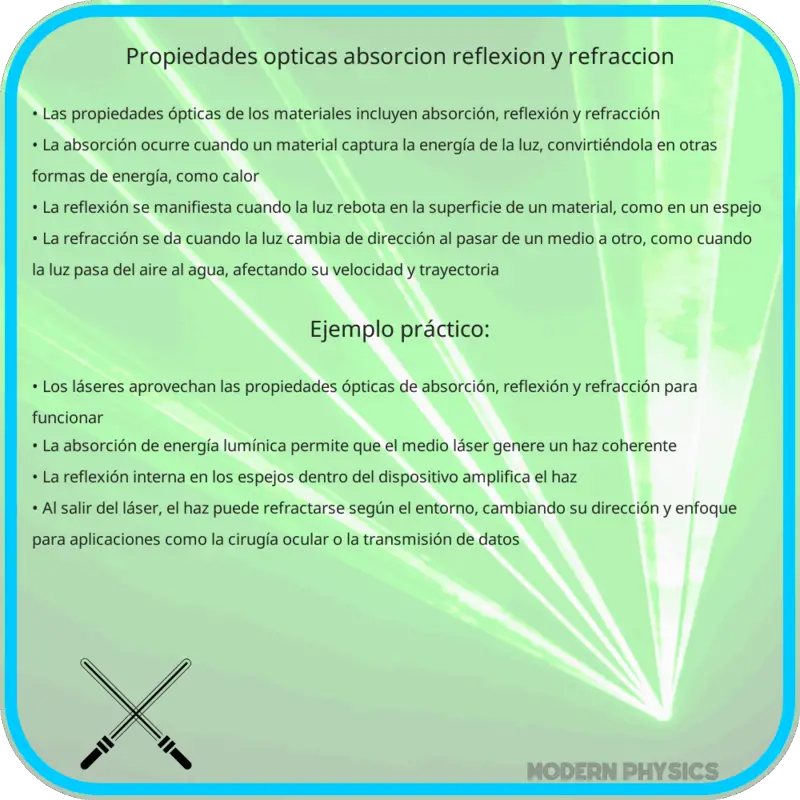 Propiedades Ópticas | Absorción, Reflexión y Refracción
