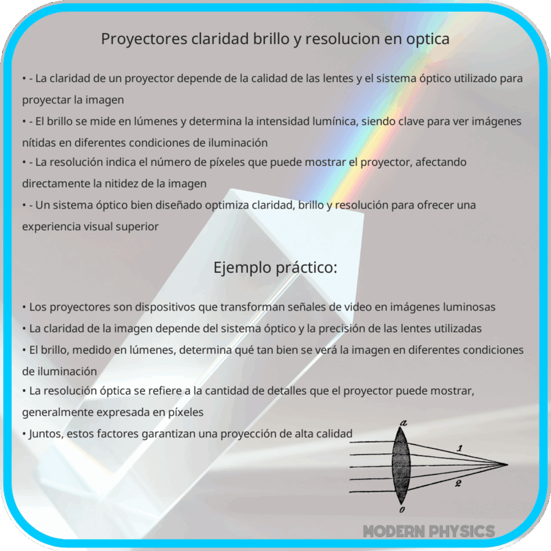 Proyectores | Claridad, Brillo y Resolución en Óptica