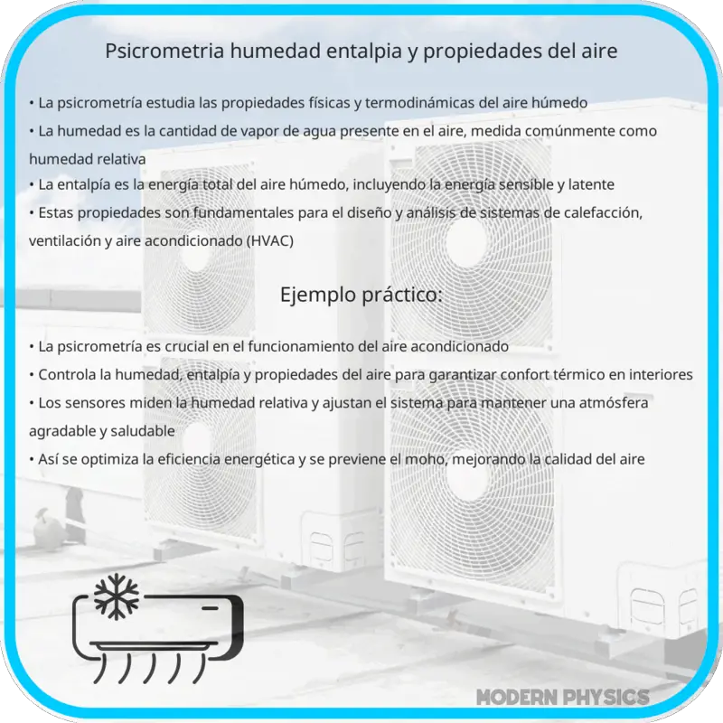 Psicrometría | Humedad, Entalpía y Propiedades del Aire