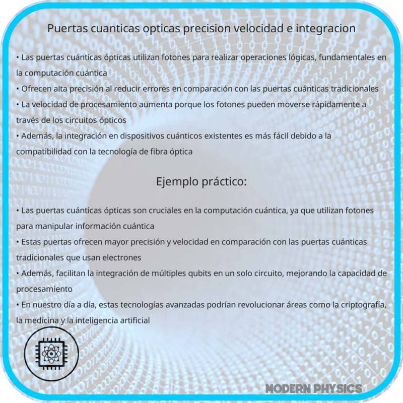 Puertas Cuánticas Ópticas | Precisión, Velocidad e Integración