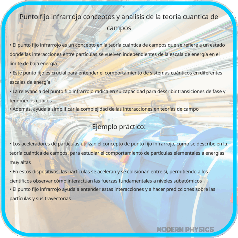 Punto Fijo Infrarrojo | Conceptos y Análisis de la Teoría Cuántica de Campos
