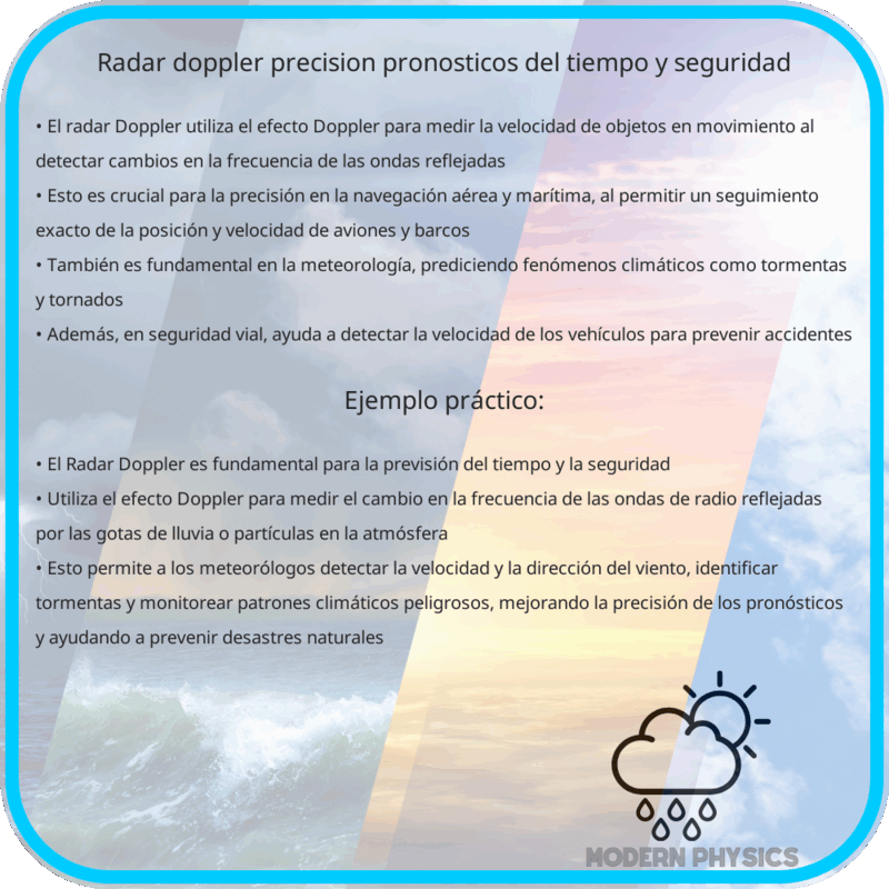 Radar Doppler | Precisión, Pronósticos del Tiempo y Seguridad