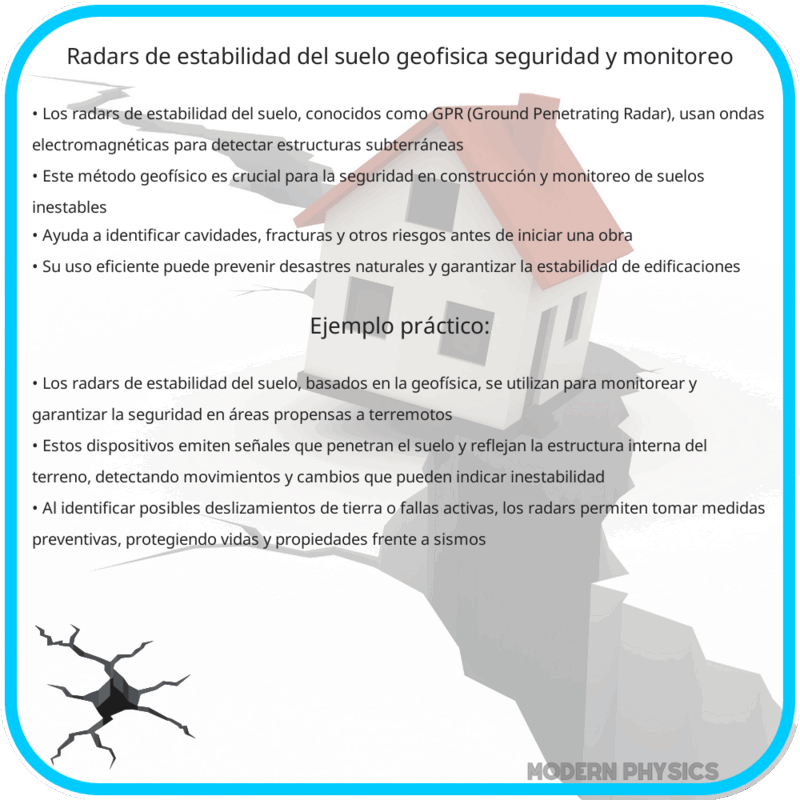 Radars de Estabilidad del Suelo | Geofísica, Seguridad y Monitoreo