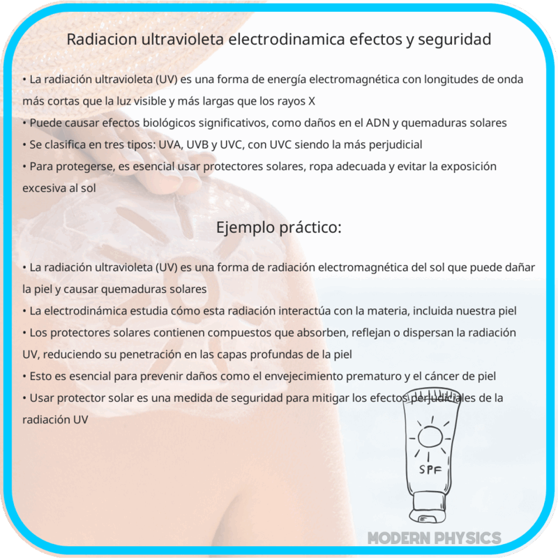 Radiación Ultravioleta: Electrodinámica, Efectos y Seguridad