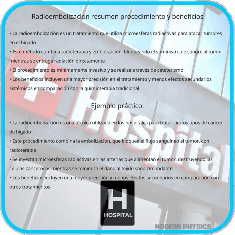 Radioembolización | Resumen, Procedimiento y Beneficios