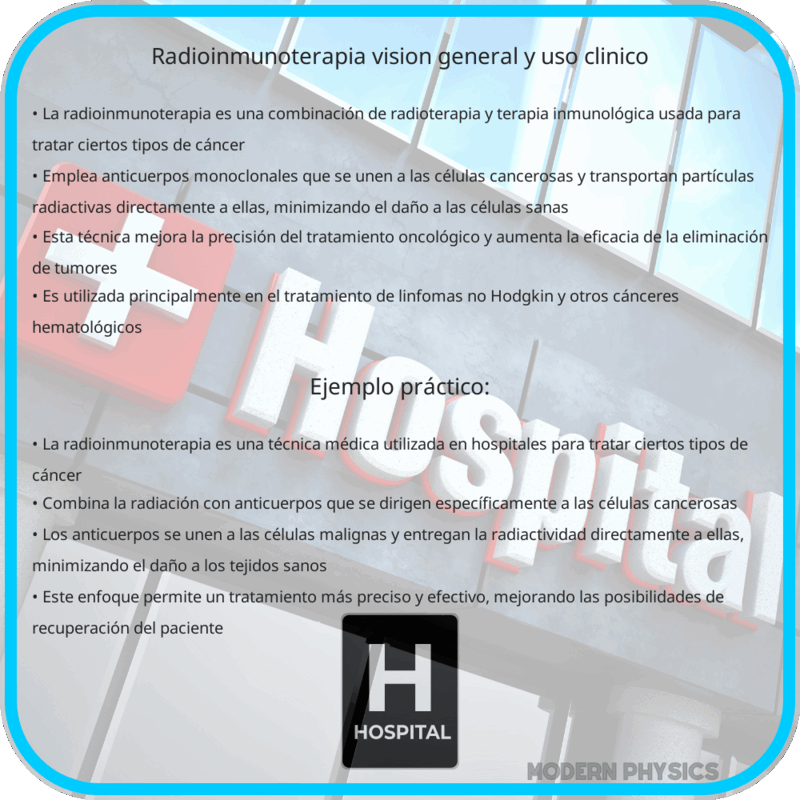 Radioinmunoterapia | Visión General y Uso Clínico