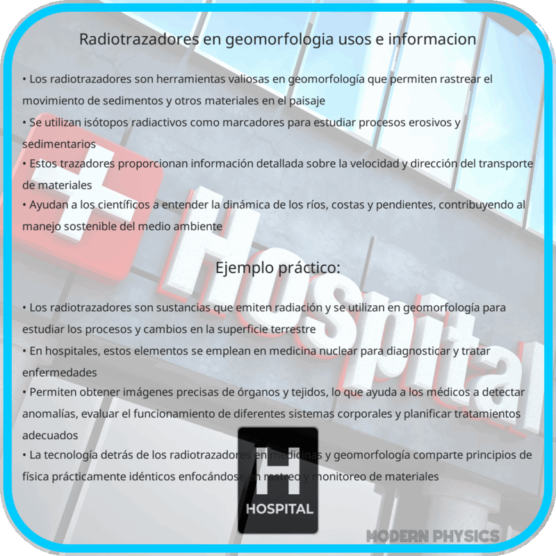 Radiotrazadores en Geomorfología | Usos e Información