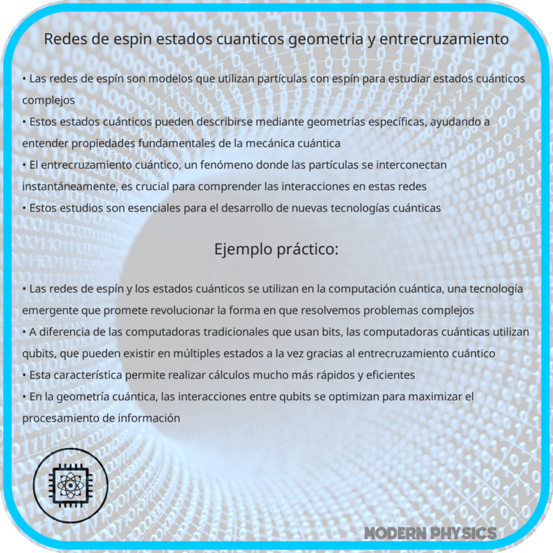 Redes de Espín | Estados Cuánticos, Geometría y Entrecruzamiento