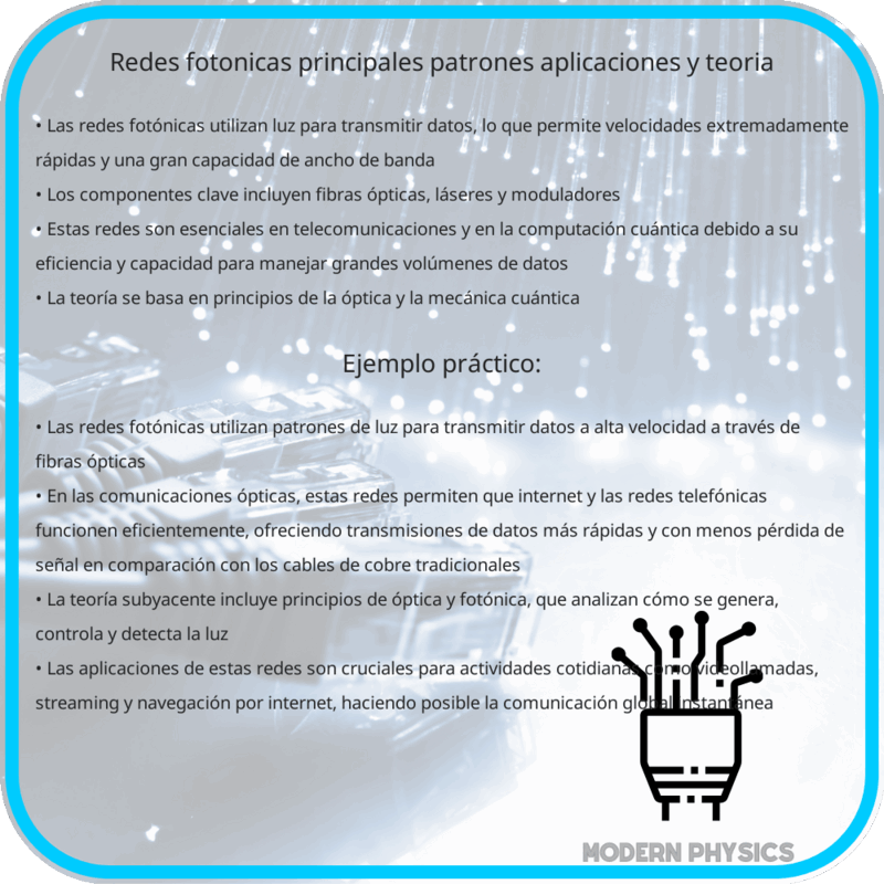 Redes Fotónicas | Principales Patrones, Aplicaciones y Teoría