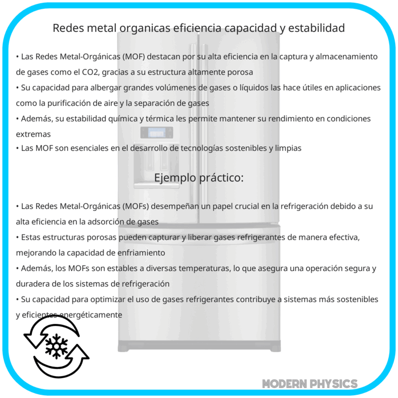 Redes Metal-Orgánicas | Eficiencia, Capacidad y Estabilidad
