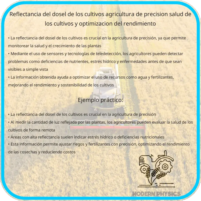 Reflectancia del Dosel de los Cultivos | Agricultura de Precisión, Salud de los Cultivos y Optimización del Rendimiento
